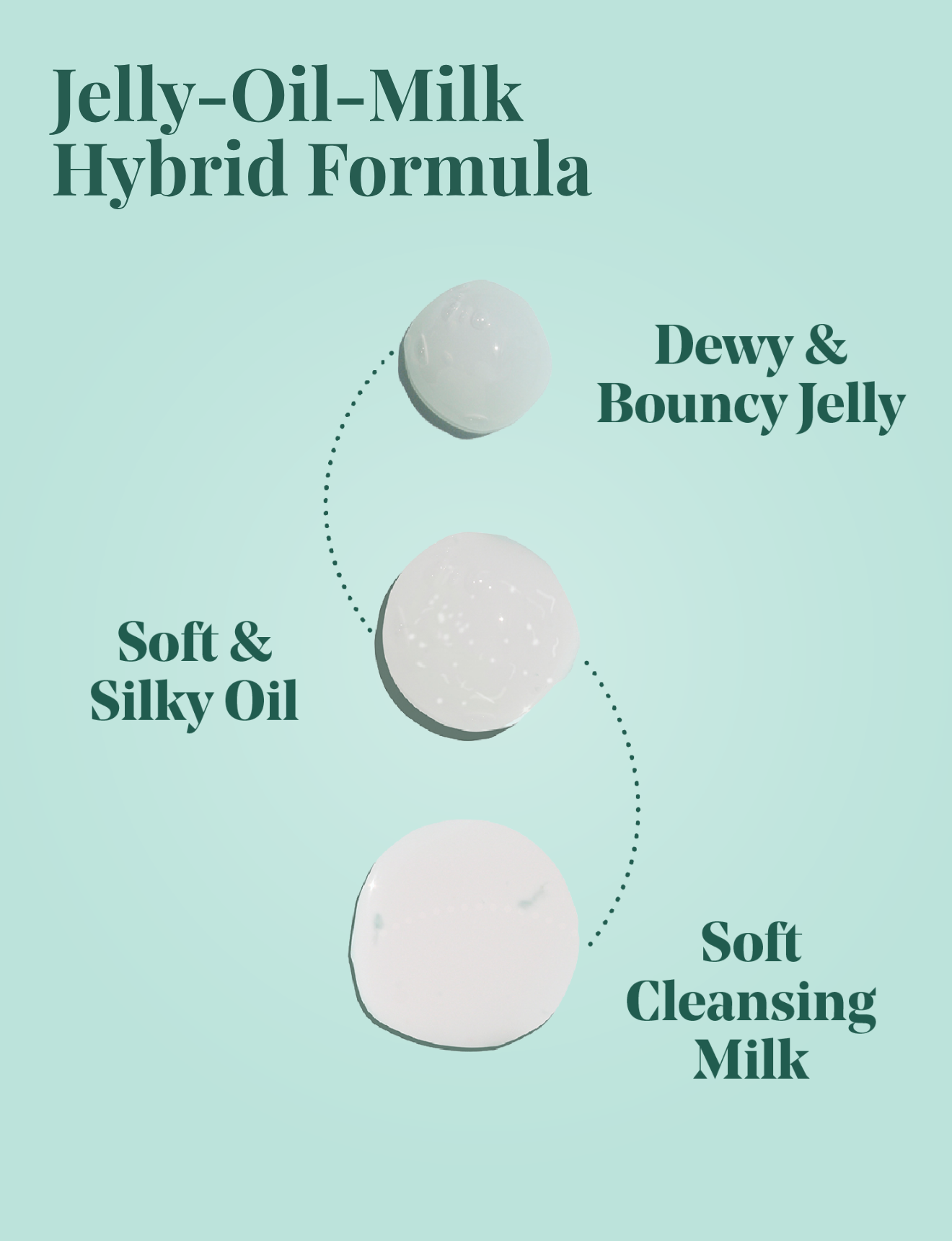 Goodness 3 in 1 Jelly Oil Cleanser transforms from a jelly to oil to milk for a gentle cleanse.